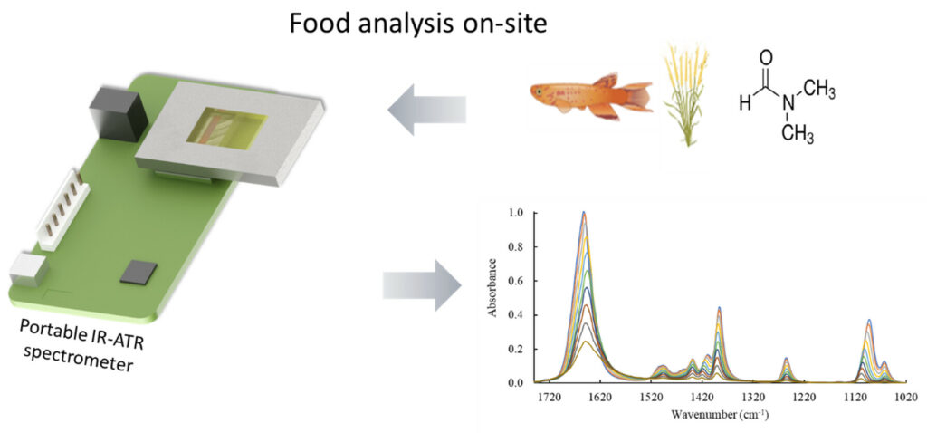 Food analysis on-site_Pyreos paper