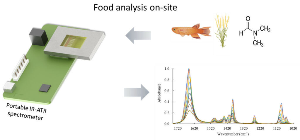 Food analysis on-site_Pyreos paper Food analysis on-site_Pyreos paper